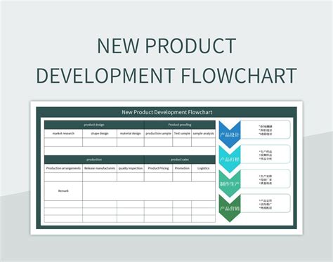 New Product Development Template