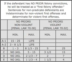 New York State Sentencing Chart