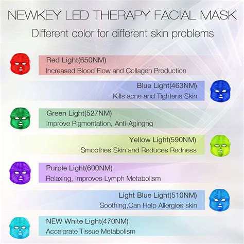 Newkey Led Mask Color Chart