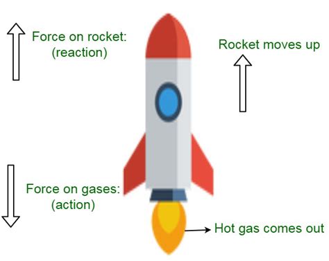 Examples Rocket
