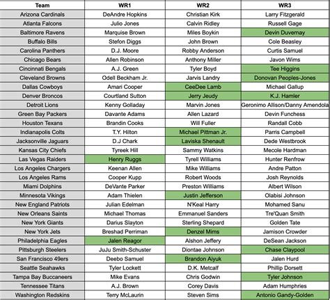 Nfl Depth Charts Printable