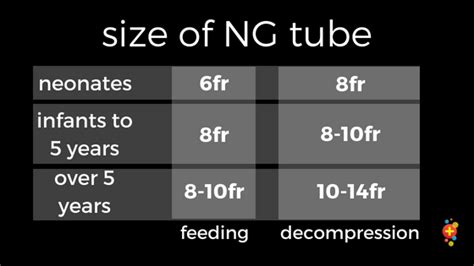 Ng Tube Size Chart