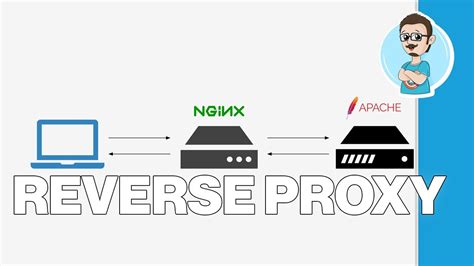 Nginx Reverse Proxy Setup