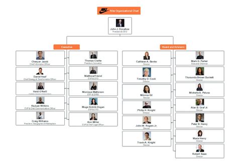 Nike Inc Organizational Chart