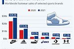 Nike Top Shoe Sales