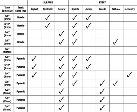 Nike Track Spikes Size Chart