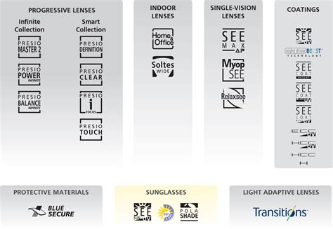 Nikon Optical Lens Catalogue