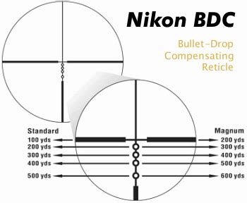 Nikon Slug Hunter Bdc Chart