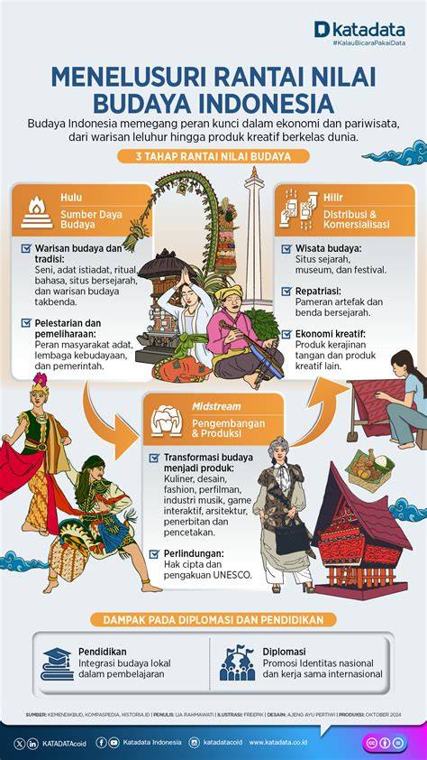 Nilai dan Budaya Komunitas