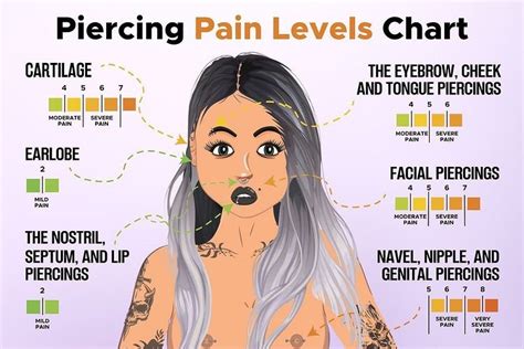 Nipple Piercing Pain Chart