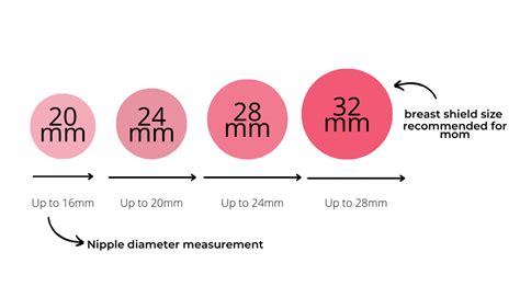 Nipple Shield Size Chart