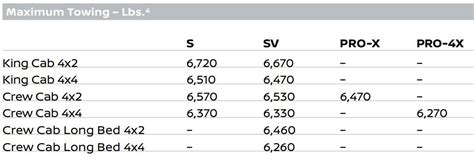 Nissan Frontier Towing Capacity Chart