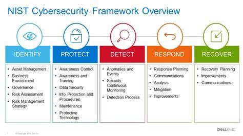 Nist Security Policy Template