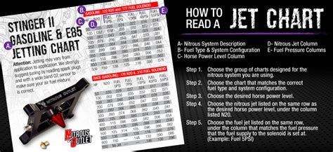 Nitrous Outlet Jetting Chart