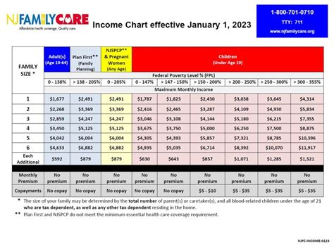 Nj Familycare Income Chart