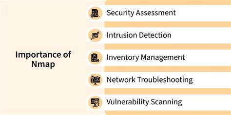 Nmap Importance