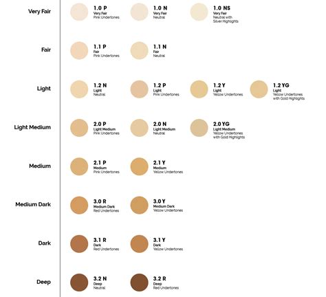 No7 Foundation Colour Chart
