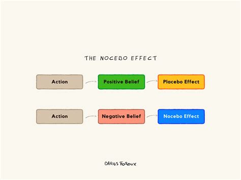 Nocebo