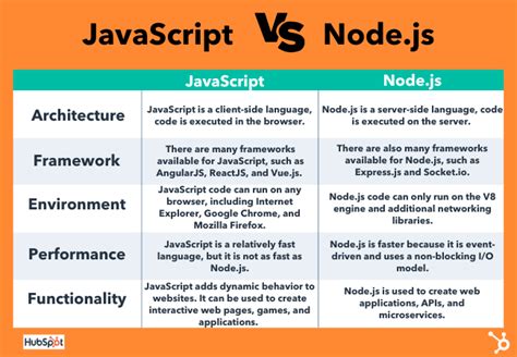Node Js Chart Js