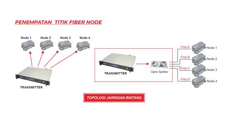 Node Optik