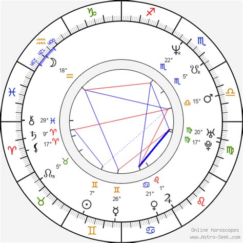Noel Gallagher Birth Chart