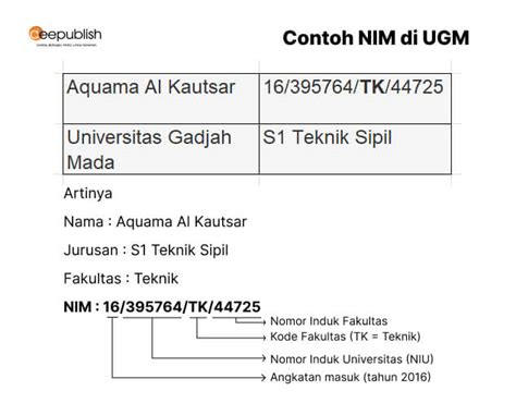 Nomor Induk Mahasiswa