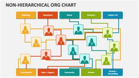 Non Hierarchical Org Chart