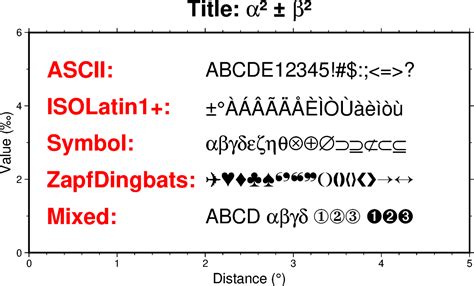 Non-printable Non-ascii Characters In A Field