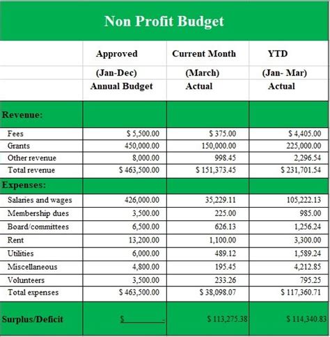 Nonprofit Financial Projections Template