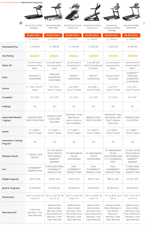 Nordictrack Treadmill Comparison Chart