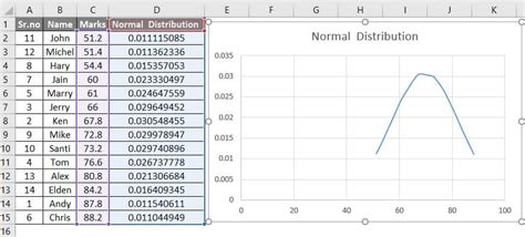 Normal Distribution Excel Template