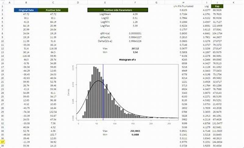 Normal Distribution Excel Template