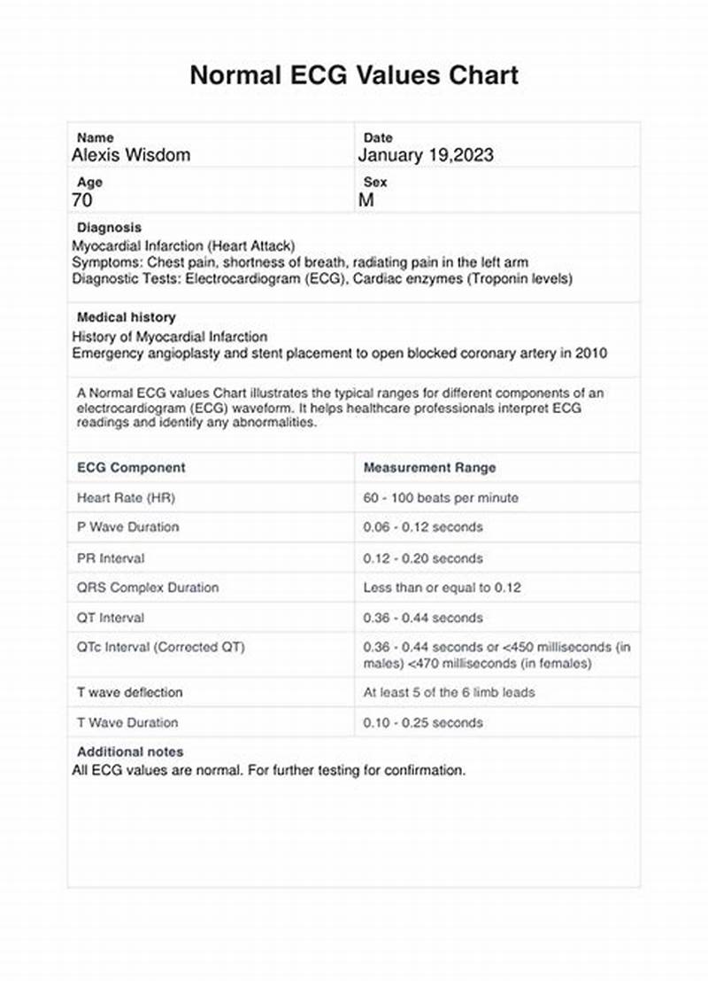 Normal Ecg Values Chart