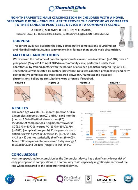 Normal Plastibell Healing Chart