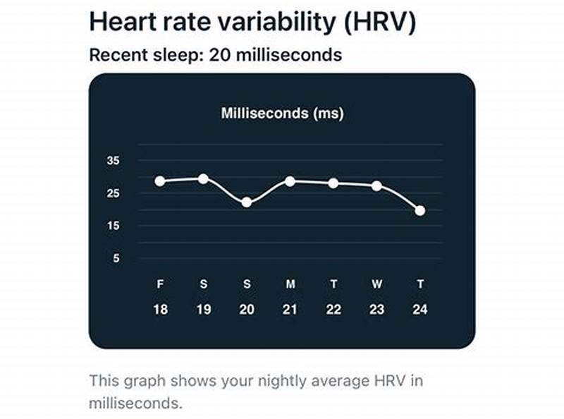 Normal Range Heart Rate Variability Chart Fitbit