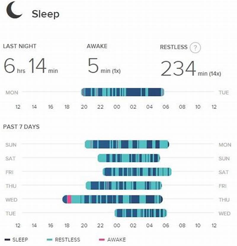 Normal Sleep Pattern On Fitbit