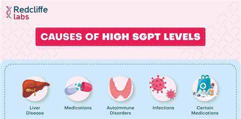 Normal and Abnormal SGPT Levels