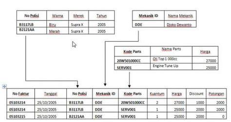 Normalisasi Database