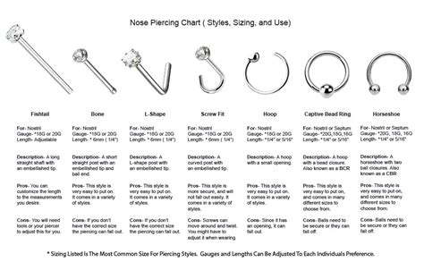 Nose Piercing Sizes Chart