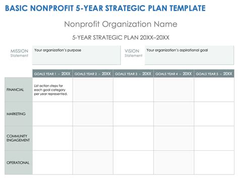 Not For Profit Strategic Plan Template