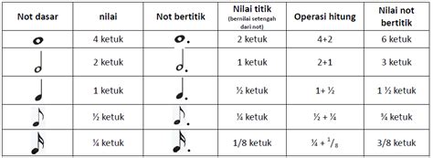 Not balok interval