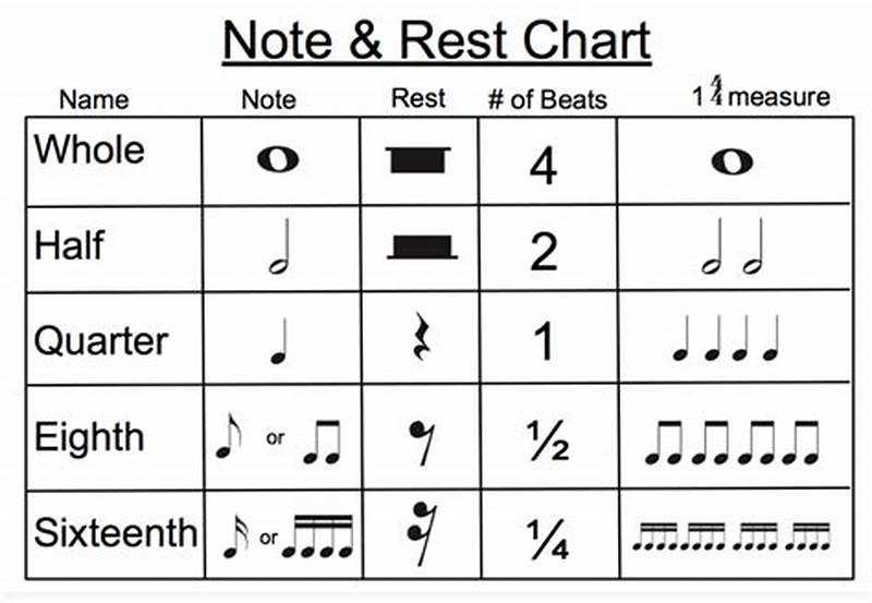 Note And Rest Chart