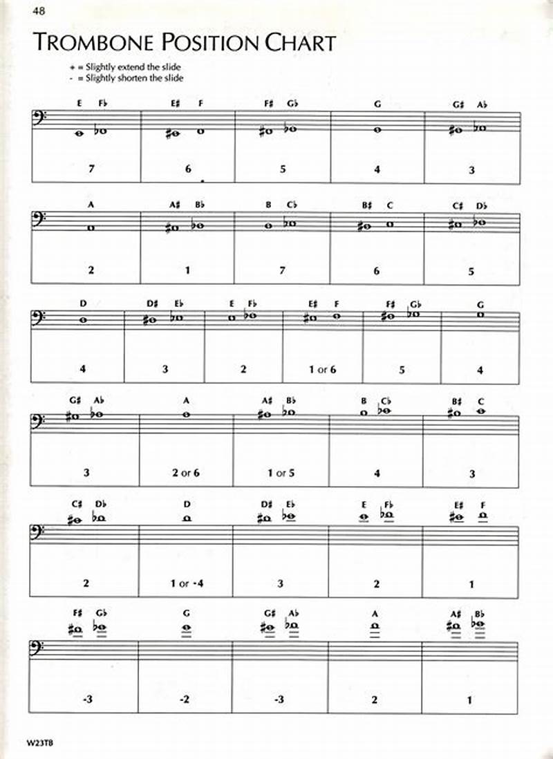 Note Chart For Trombone