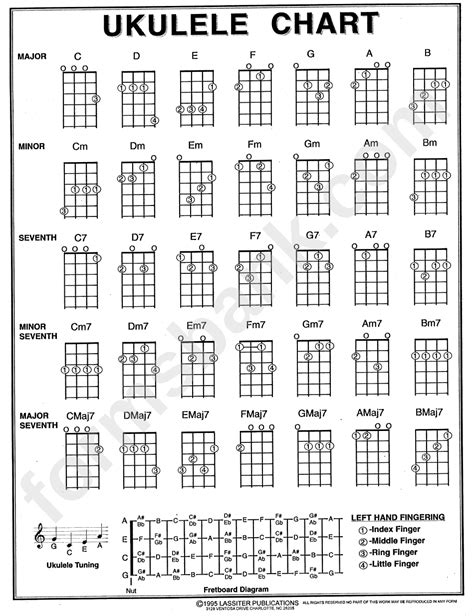 Note Chart For Ukulele
