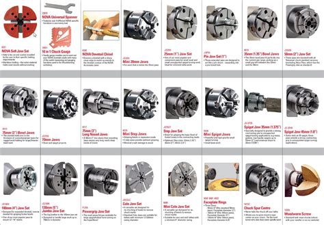 Nova Chuck Jaws Chart