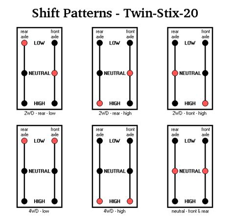 Np205 Shift Pattern