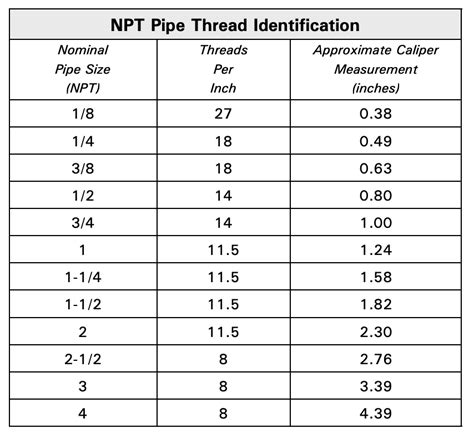 Npt Pipe Size Chart