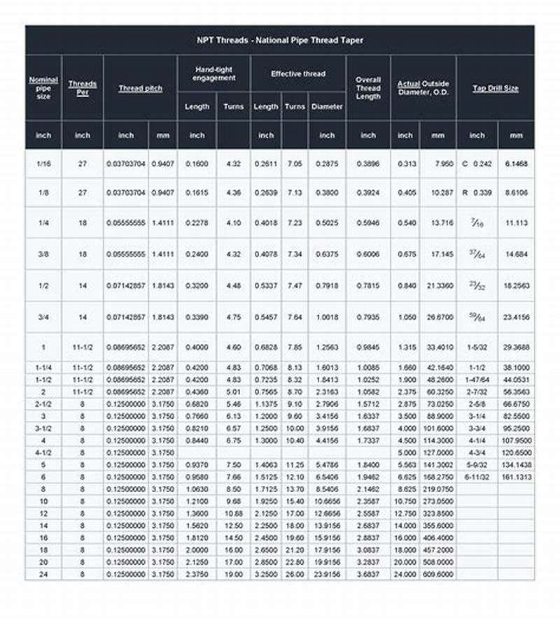 Npt Thread Specification Chart