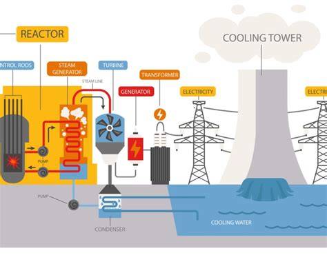 Nuclear power plant