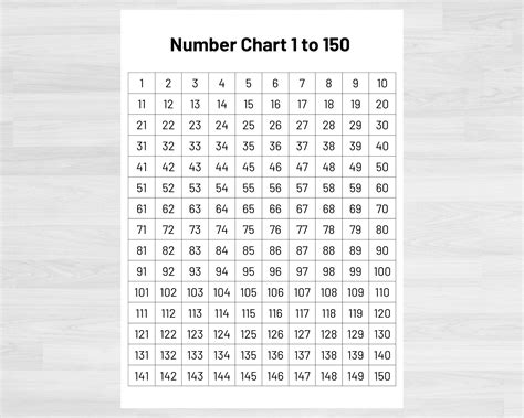 Number Chart 1 150